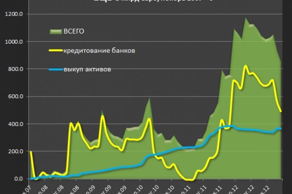 Ссылка на кракен тор