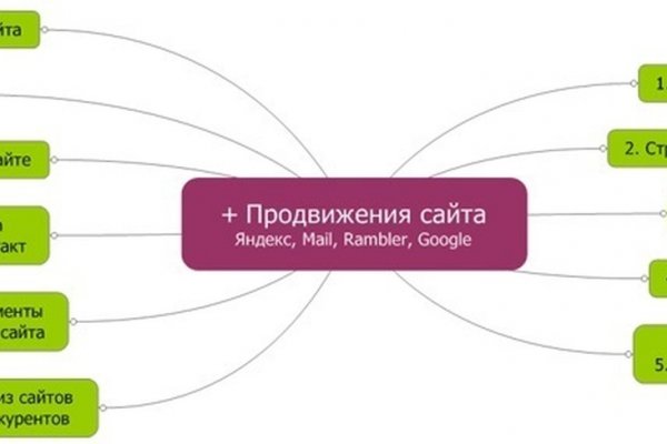 Рабочие ссылки и зеркала кракен
