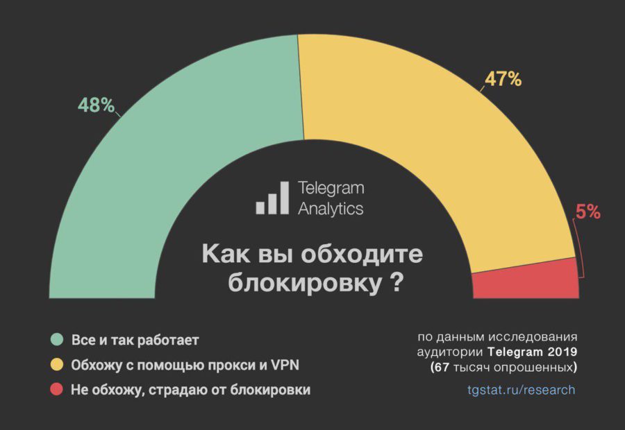 Кракен зеркало 2